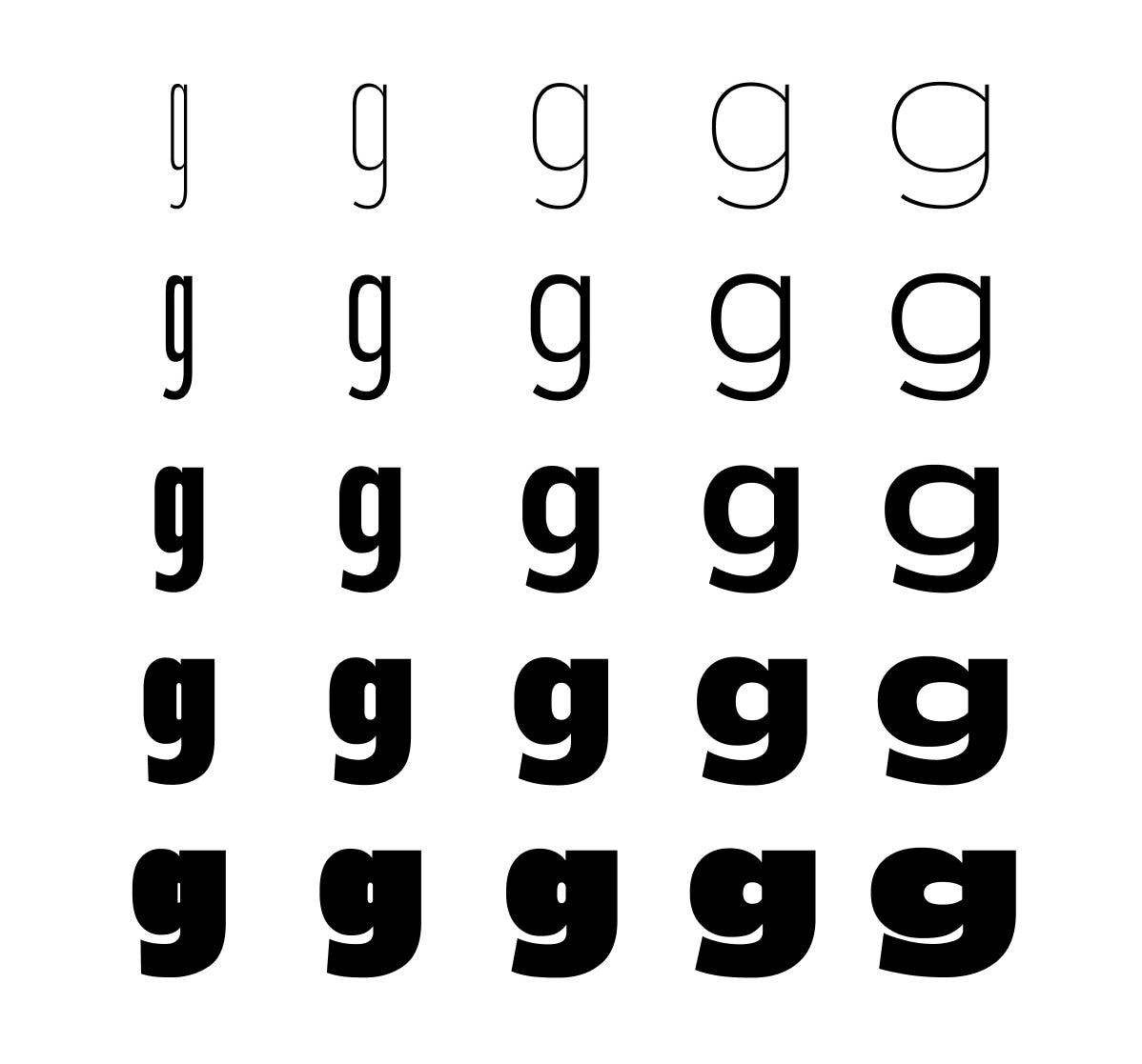 *The letter ‘g’ in the variable font Roboto Flex, with variations along the width axis (left to right) and weight axis (top to bottom). These are just two of its many axes in effect!*